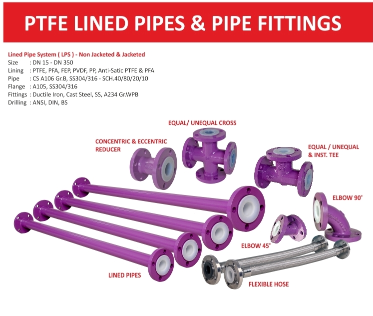 polytetrafluoroethylene-pipe